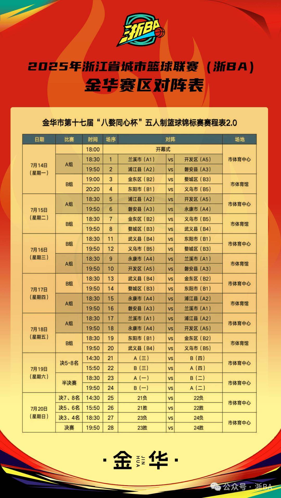 CBA常规赛倒计时,浙江稠州赛后外线爆发,细节引发关注,压力陡增,团队化学反应显著的简单介绍-开云官网